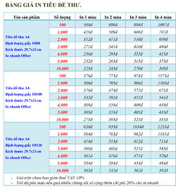 2.5 - Bảng giá in tiêu đề thư .jpg