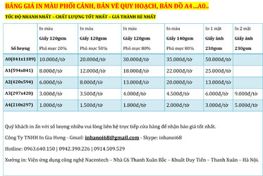 11. BẢNG GIÁ IN MÀU PHỐI CẢNH, BẢN VẼ QUY HOẠCH, BẢN ĐỒ A4…A0...jpg 11. BẢNG GIÁ IN MÀU PHỐI CẢNH, BẢN VẼ QUY HOẠCH, BẢN ĐỒ A4…A0...jpg