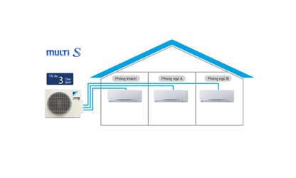 MÁY LẠNH MULTI DAIKIN S.jpg