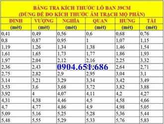 Bảng tra kích thước lỗ ban 39 cm chuẩn phong thủy.jpg